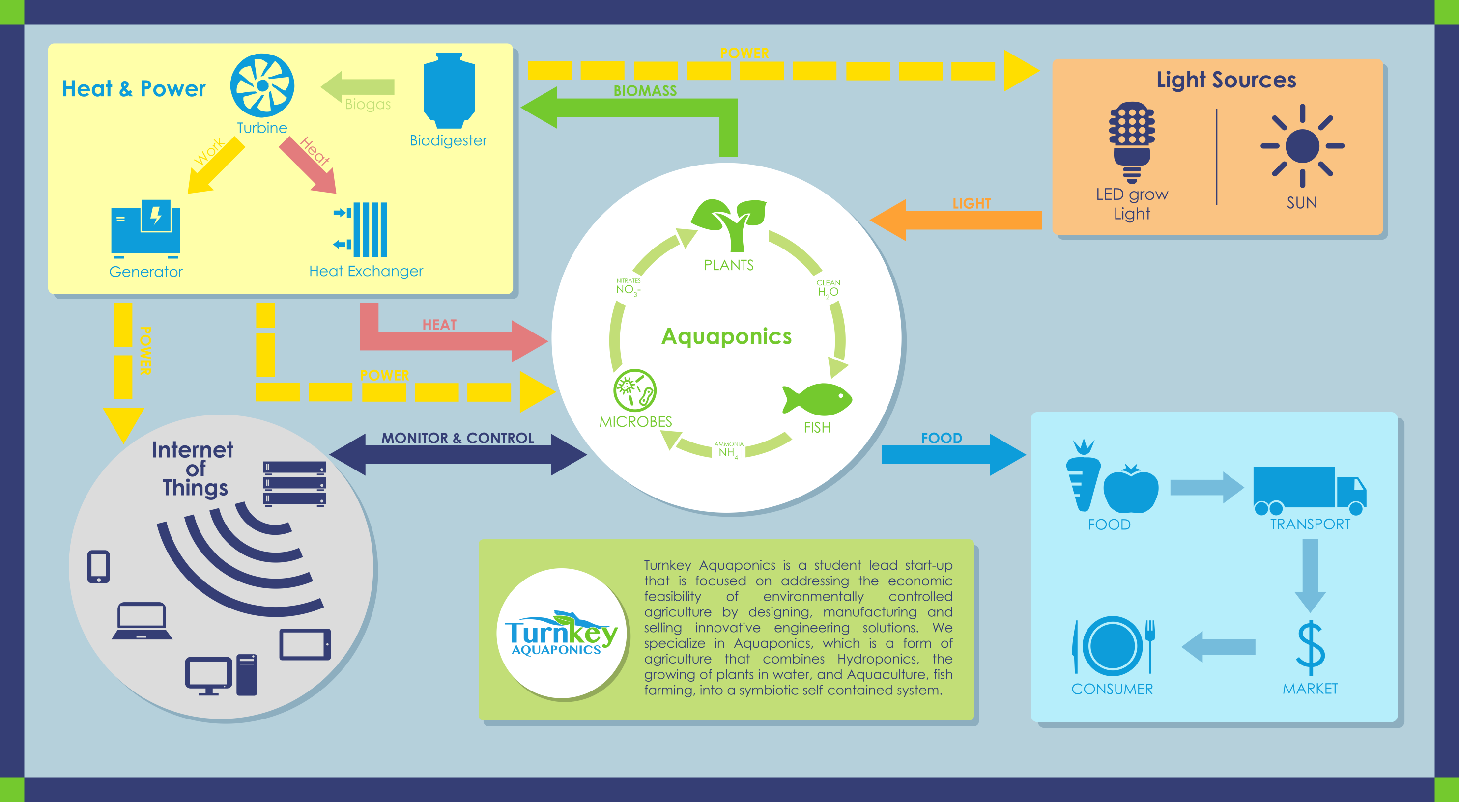 Turnkey System Map